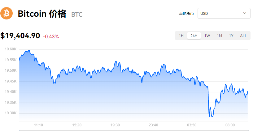 比特币_比特币最新价格_比特币欧意易易美元报价-第1张图片-欧意易易下载
