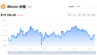 比特币最新价格_比特币欧意易易报价_比特币价格k线走势图