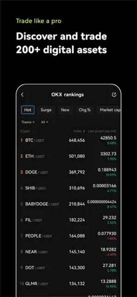 欧国内炒币交易平台V2.089_易欧正规的虚拟币交易app-第3张图片-欧意易易下载