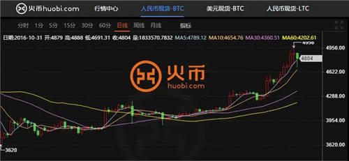 十大主流数字货币交易平台2023最新榜单 全球上榜虚拟币交易平台一览-第4张图片-欧意易易下载