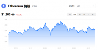 TH最新消息_th价格今日行情_欧意易易易易以太坊实时动态