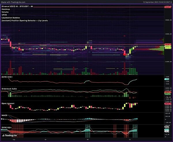 比特币最新行情 比特币价格暴涨5.3% 是否正在推动市场逆转?-第2张图片-芝麻交易所下载