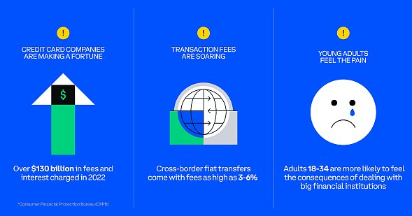 Coinbase：稳定币是货币未来的一部分-第1张图片-芝麻交易所下载
