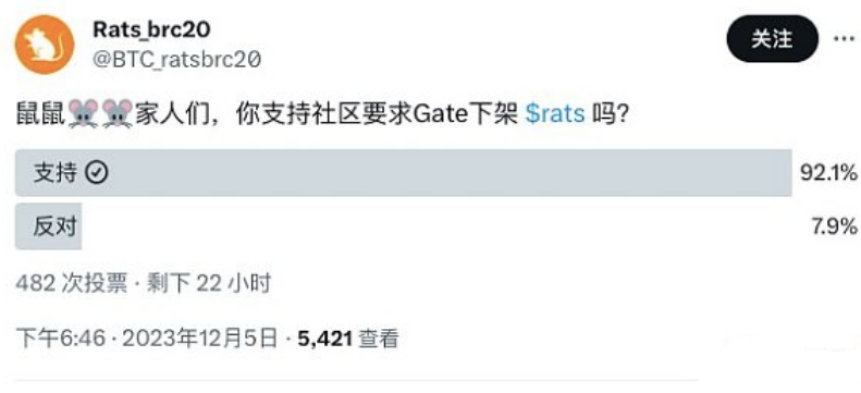 RATS在Gate交易所遭数据砸盘？RATS社区发起提币运动-第1张图片-芝麻交易所下载