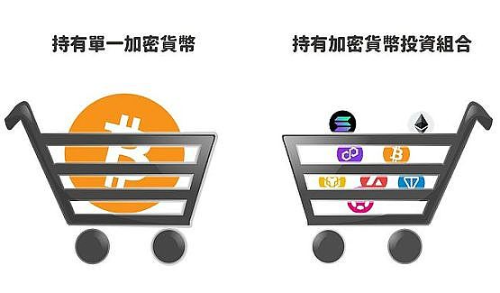 配置好自己的仓位、布局下轮牛市-第1张图片-芝麻交易所下载