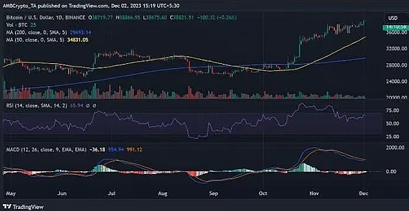 80%的BTC钱包都赚了，比特币真的进入新牛市了？-第3张图片-芝麻交易所下载