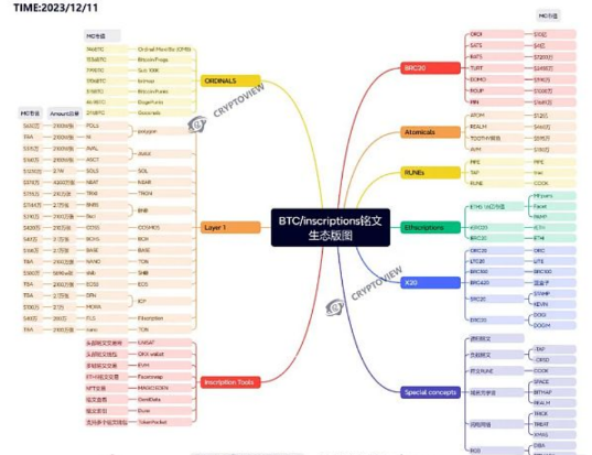 铭文生态版图 下一个爆发会是公链铭文吗？-第1张图片-芝麻交易所下载
