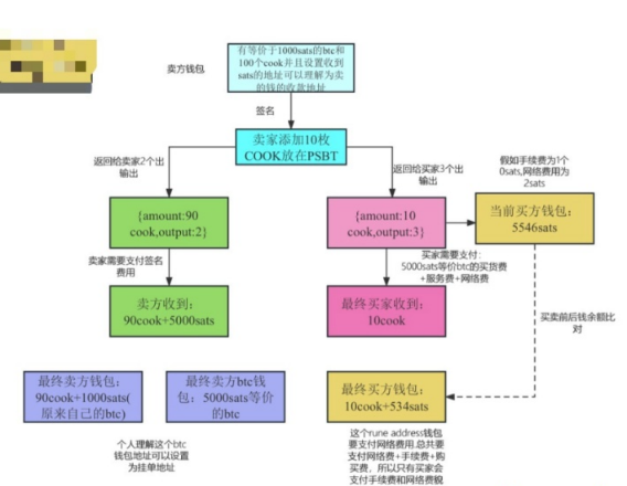写在RUNEs符文大爆发前夕，RUNE会暴涨吗？-第3张图片-芝麻交易所下载