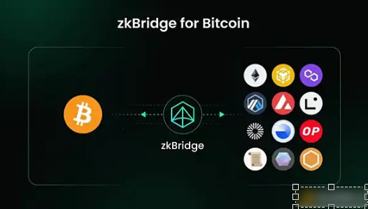基于zkBridge的比特币网络跨链消息传输协议-第1张图片-芝麻交易所下载