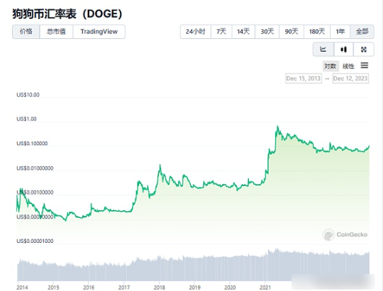 铭文的投资逻辑是什么，未来铭文会大涨吗？-第2张图片-芝麻交易所下载