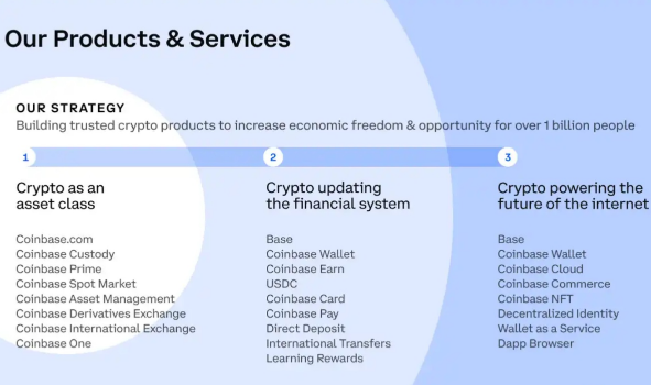 Coinbase联创：加密货币仍是未来趋势-第3张图片-芝麻交易所下载