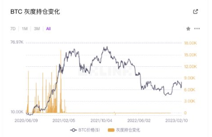 牛市剧本推演：回顾 GBTC、黄金 ETF，推演加密市场-第2张图片-芝麻交易所下载