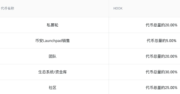 binance在出新模式，为散户赢取更多公平-第2张图片-芝麻交易所下载