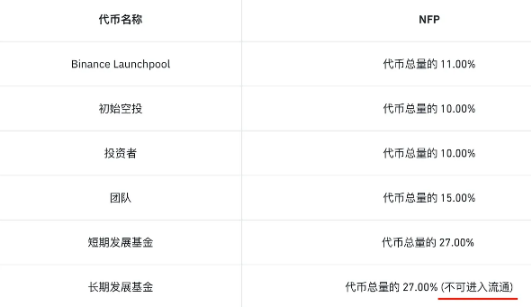 binance在出新模式，为散户赢取更多公平-第3张图片-芝麻交易所下载