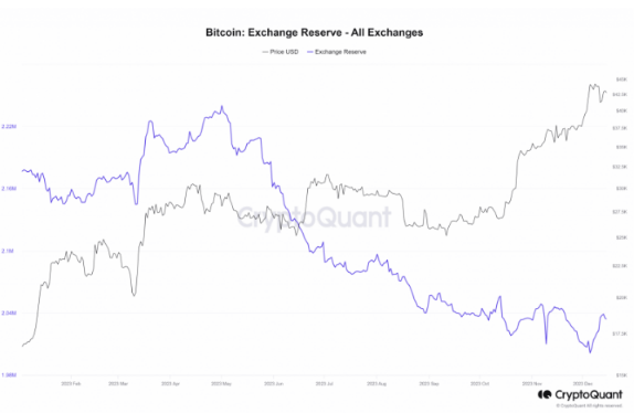 以太坊最新链上数据、技术进展和2024年看点-第1张图片-芝麻交易所下载