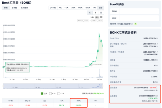Solana沦为Meme链？不，这些币也很重要-第2张图片-芝麻交易所下载