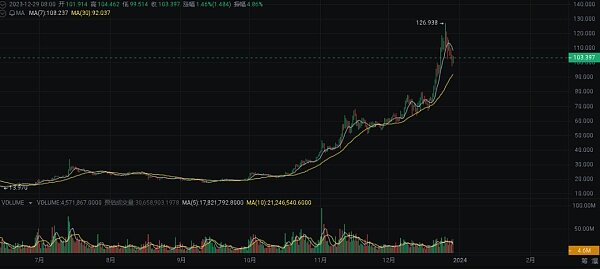 2024 年繁荣的加密货币十大选择-第1张图片-芝麻交易所下载