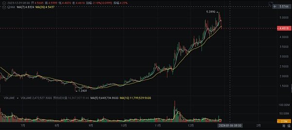 2024 年繁荣的加密货币十大选择-第3张图片-芝麻交易所下载