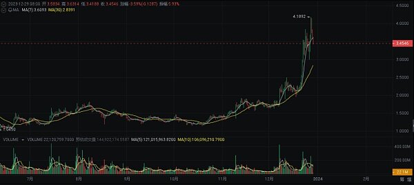2024 年繁荣的加密货币十大选择-第5张图片-芝麻交易所下载