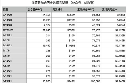 囤积近20万枚比特币 微策略会暴雷吗？-第2张图片-芝麻交易所下载