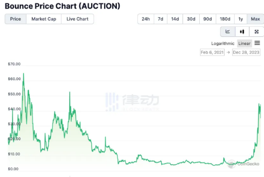 比特币自动取款机十年来首次下跌11%-第2张图片-芝麻交易所下载