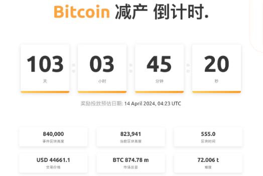 推动2024加密热潮的三大催化剂-第3张图片-芝麻交易所下载