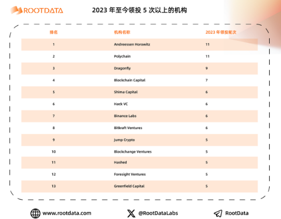 a16z crypto：加密投资金手指是如何炼成的？-第2张图片-芝麻交易所下载