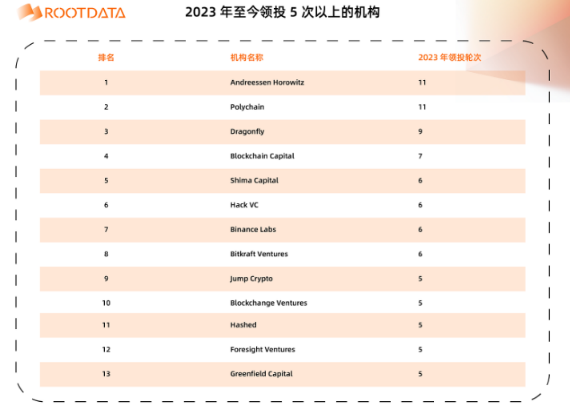 a16z crypto：加密投资金手指是如何炼成的？-第3张图片-芝麻交易所下载