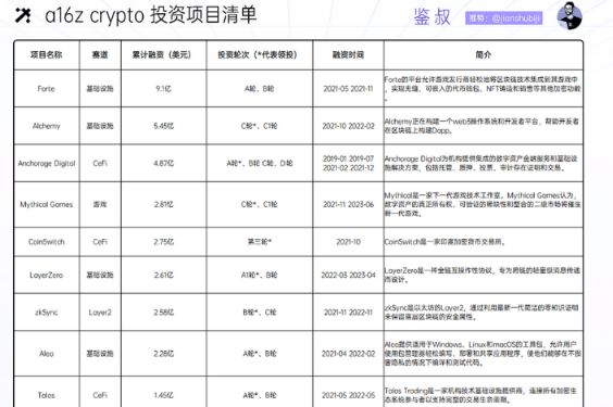 a16z crypto：加密投资金手指是如何炼成的？-第4张图片-芝麻交易所下载