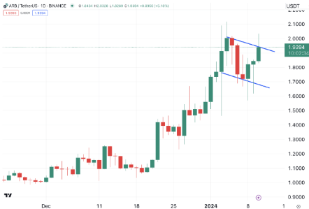 Arbitrum占据主导地位锁定了近 50%的以太坊第 2 层总价值-第2张图片-芝麻交易所下载