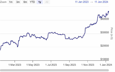 SEC 希望 Ripple 分享财务报表和合同以确定补救措施-第1张图片-芝麻交易所下载