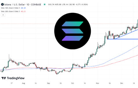 SOL在24小时内下跌8.9%-第1张图片-芝麻交易所下载