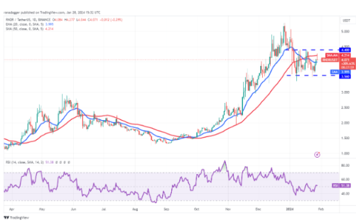 比特币区间盘整为 SOL、SUI 等虚拟币奠定了基础-第6张图片-芝麻交易所下载