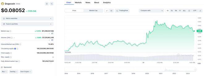 DOGE飞涨10%!马斯克的「X」要和狗狗币设计师合作?-第2张图片-欧意易易下载 DOGE飞涨10%!马斯克的「X」要和狗狗币设计师合作?-第2张图片-欧意易易下载