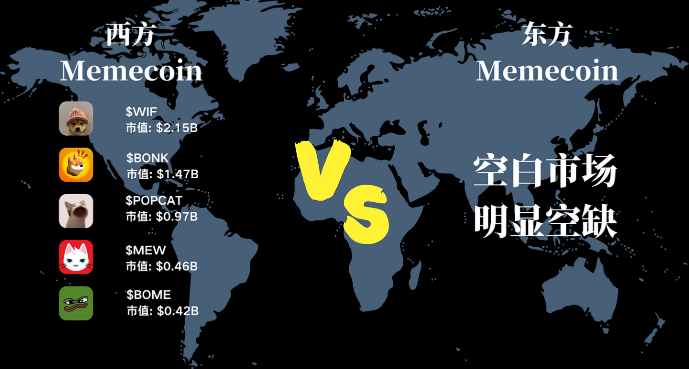 开启Solana史上最大空投，最近爆火的Wukong会是下一个meme币神话吗？-第5张图片-芝麻交易所下载