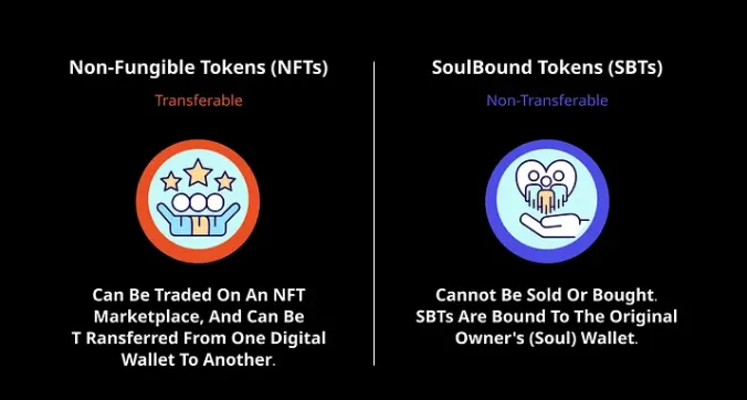 ERC-6551和SBTs：重塑Web3社交身份和所有权-第3张图片-芝麻交易所下载