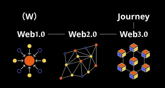 ERC-6551和SBTs：重塑Web3社交身份和所有权-第9张图片-芝麻交易所下载