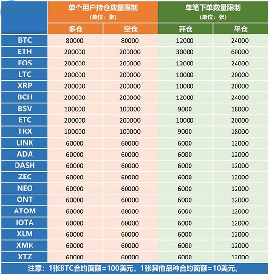 比特币永续合约怎么玩？2024最新比特币合约交易技巧有哪些?-第27张图片-芝麻交易所下载