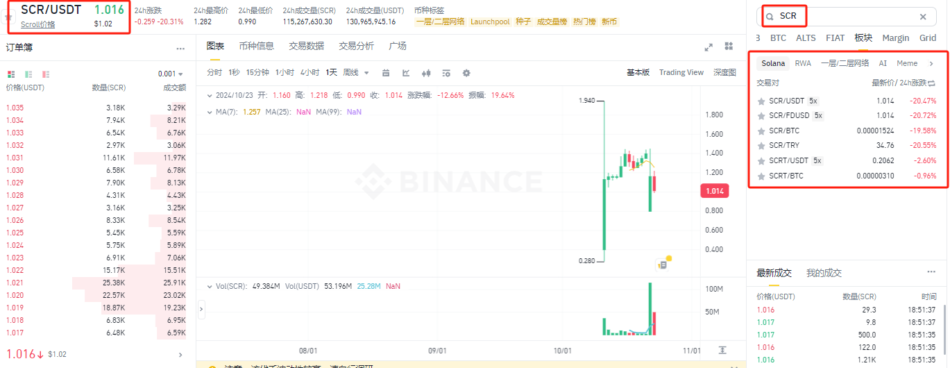 SCR币如何购买？SCR币上线交易所？-第9张图片-芝麻交易所下载