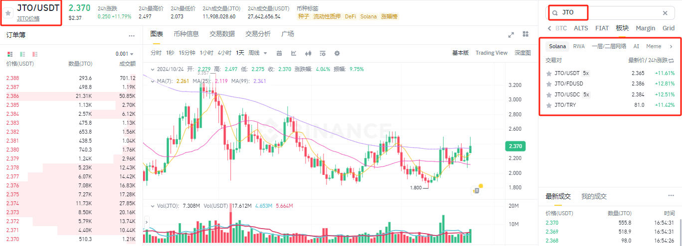 JTO币怎么购买？JTO币详细交易教程分享-第8张图片-芝麻交易所下载