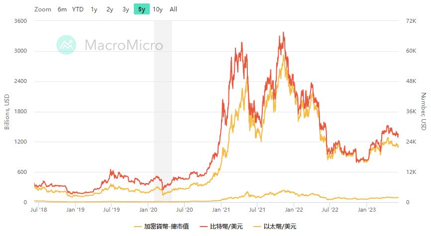加密数字货币怎么玩：玩转数字货币投资的技巧与建议-第1张图片-芝麻交易所下载