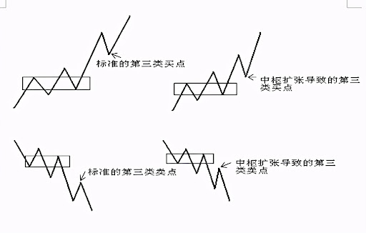 牛市赚钱最重要的是什么？从构建自己的交易系统开始-第2张图片-芝麻交易所下载