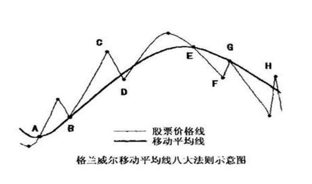 牛市赚钱最重要的是什么？从构建自己的交易系统开始-第3张图片-芝麻交易所下载