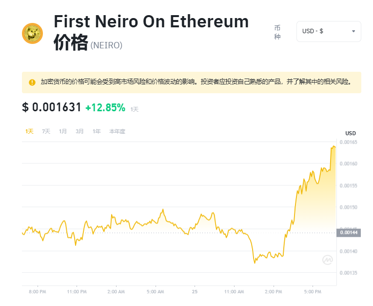 NEIRO币怎么买?NEIRO币买卖交易全教程-第1张图片-芝麻交易所下载