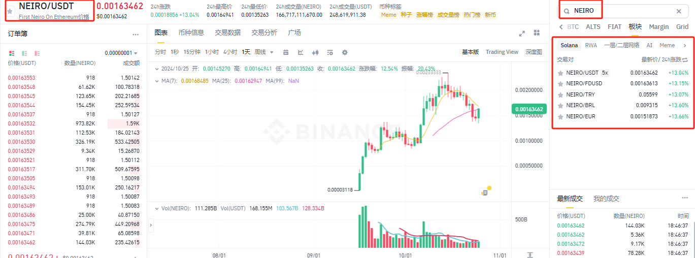 NEIRO币怎么买?NEIRO币买卖交易全教程-第9张图片-芝麻交易所下载