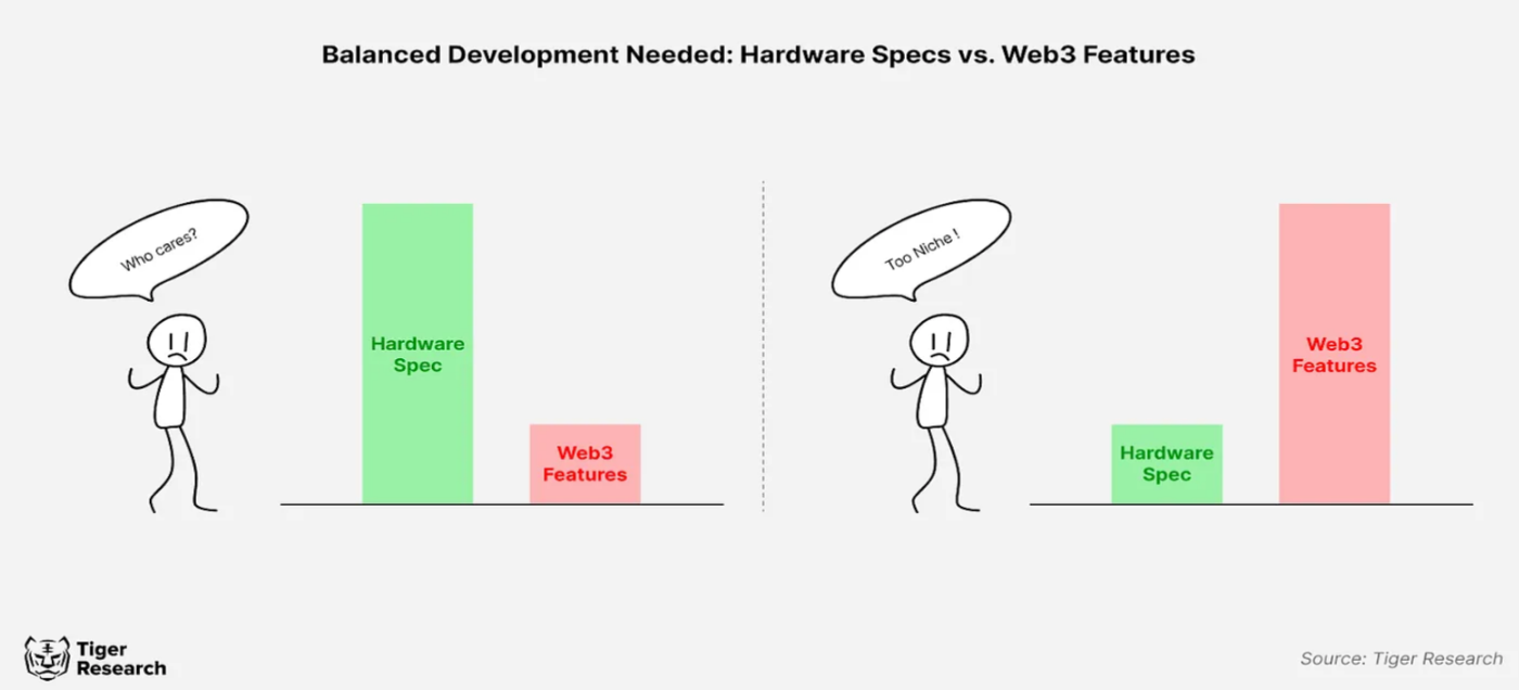 加密硬件化，Web3智能手机会推动区块链的大规模采用吗？-第14张图片-芝麻交易所下载