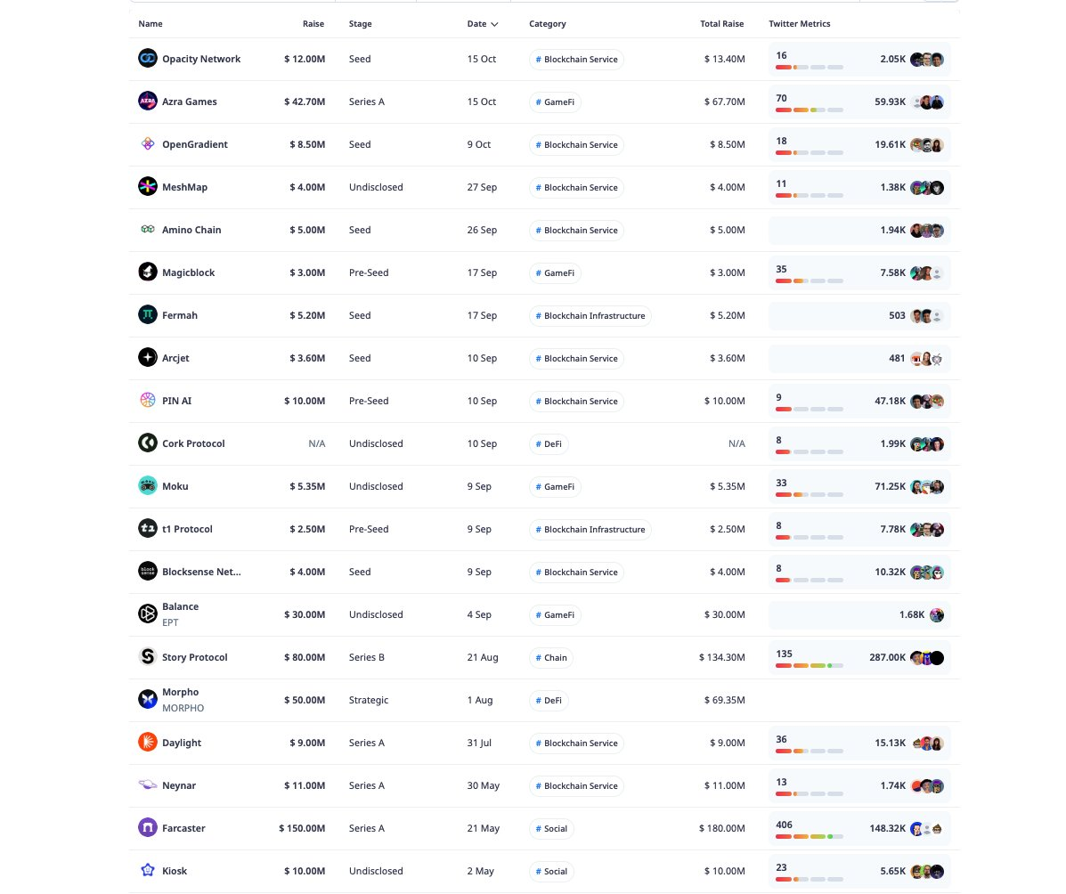 一览a16z今年投资的28个项目及代币表现-第5张图片-芝麻交易所下载