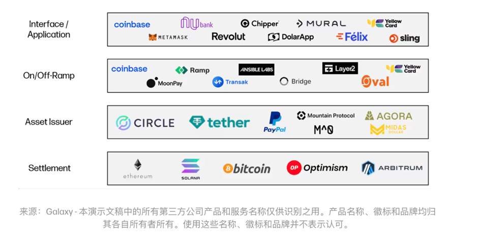百亿美元赛道待解锁，PayFi如何开启加密支付新篇章？-第3张图片-芝麻交易所下载