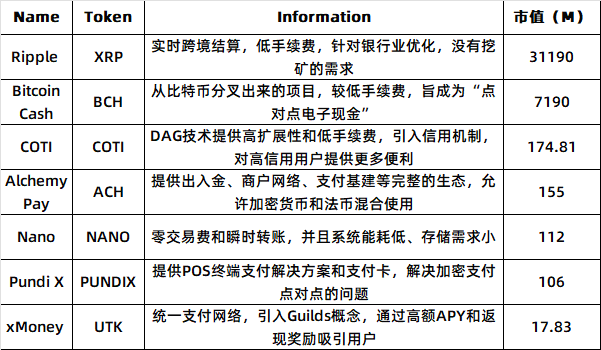 百亿美元赛道待解锁，PayFi如何开启加密支付新篇章？-第4张图片-芝麻交易所下载