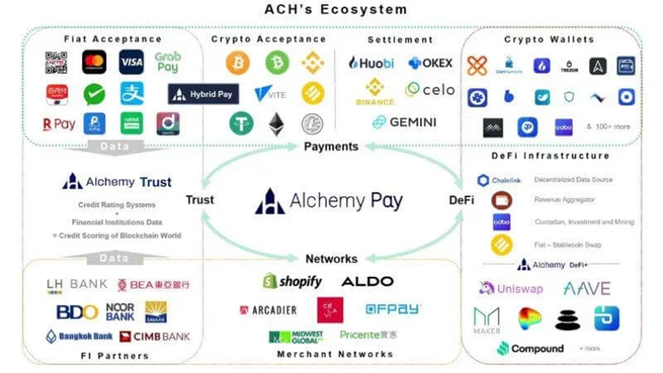 百亿美元赛道待解锁，PayFi如何开启加密支付新篇章？-第5张图片-芝麻交易所下载